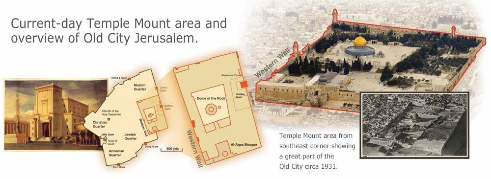 The Temple Mount Map